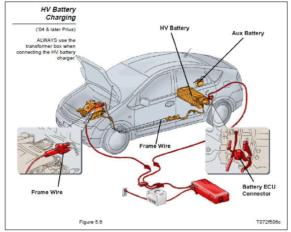 Charging Toyota Hybrid Battery